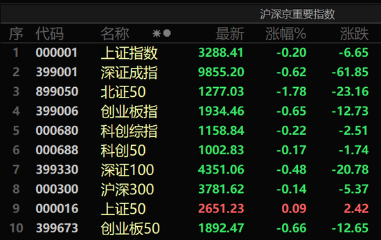 配查网 高息股全线走强，多股创历史新高！